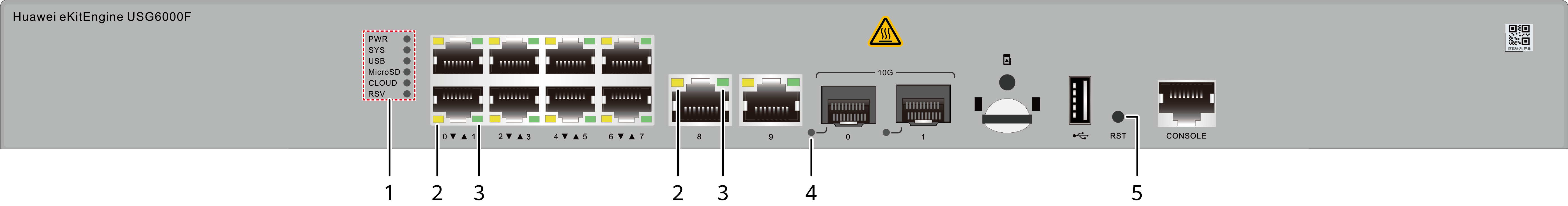 Indicadores y botones del USG6000F-S125