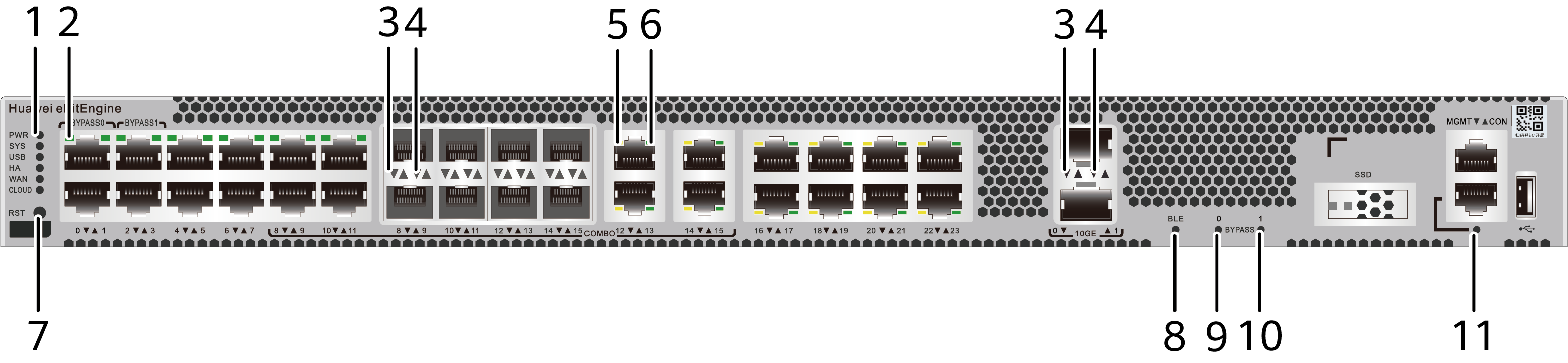Indicadores y botones del USG6000F-S200